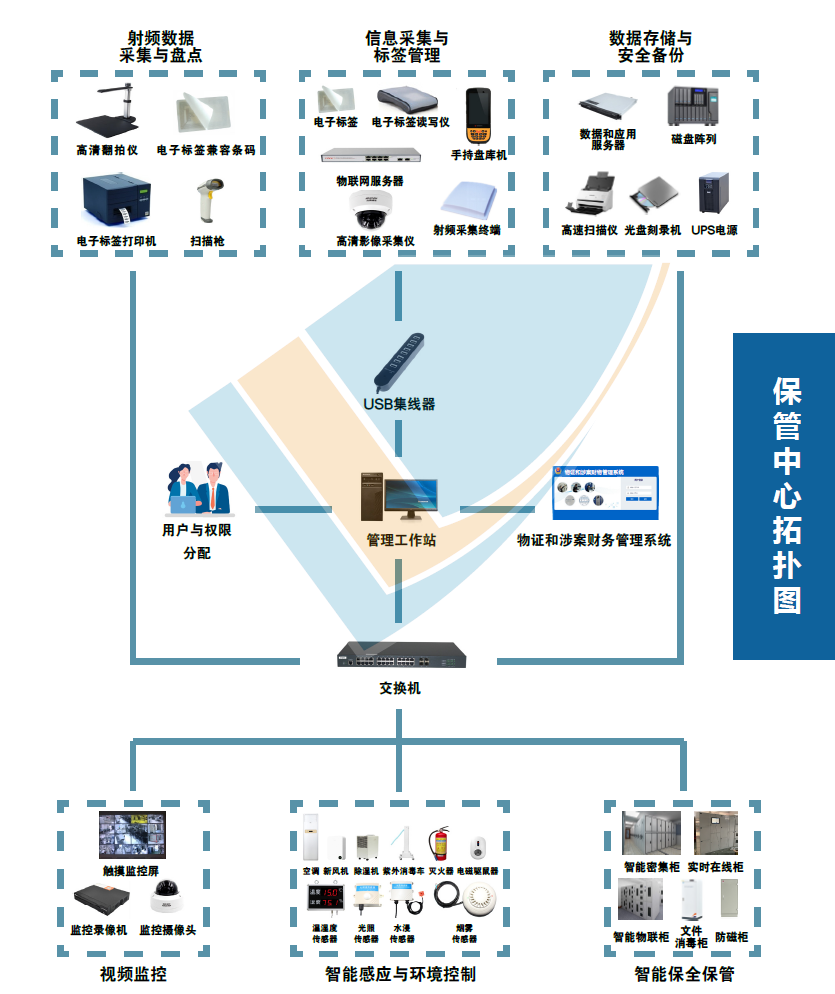 毛發(fā)毒品檢測(cè)儀和毛發(fā)檢測(cè)試劑,物證管理系統(tǒng)，涉案財(cái)物管理系統(tǒng)專業(yè)廠家，濟(jì)南創(chuàng)興威爾電子科技有限公司
