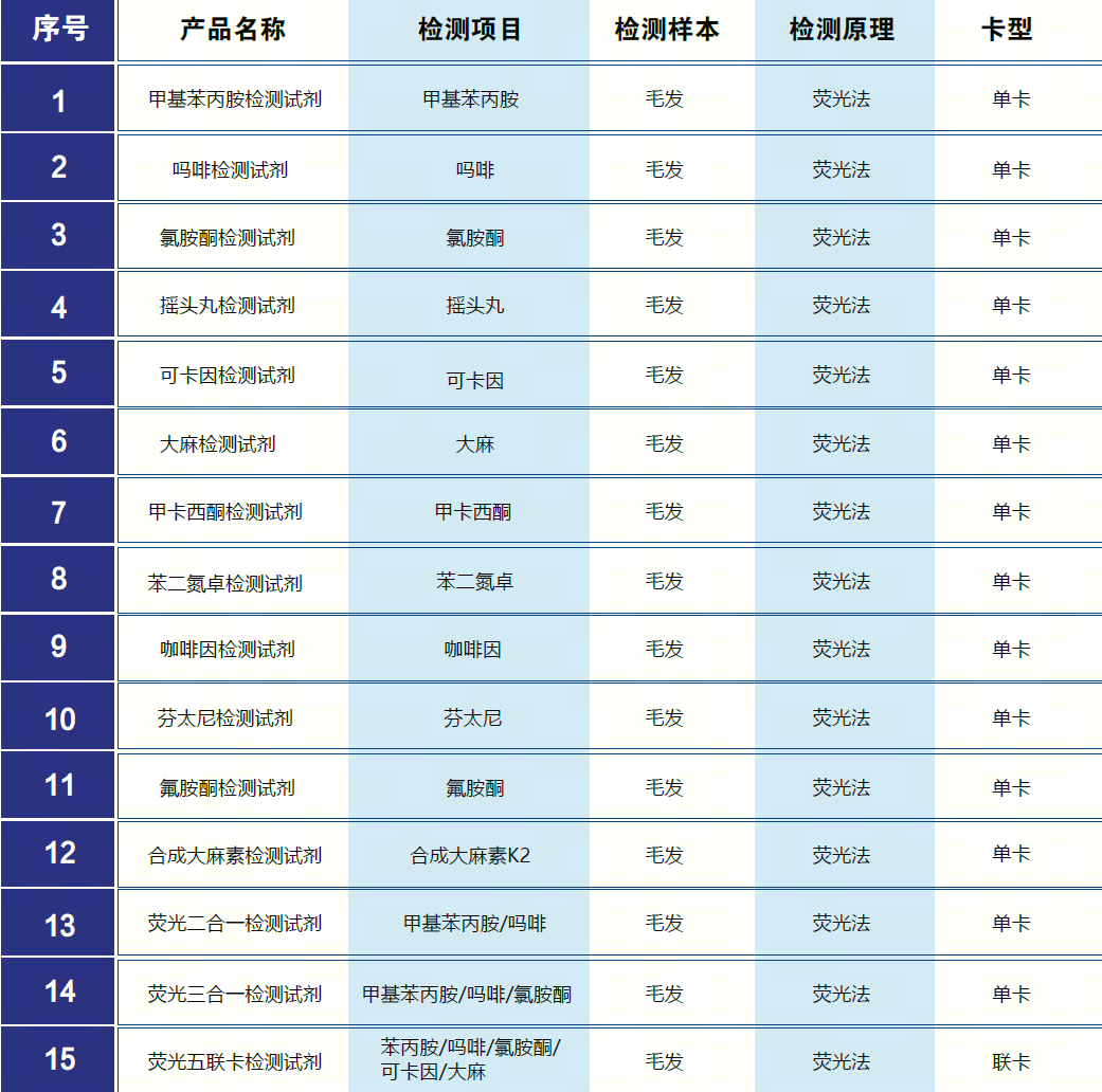 毛發(fā)毒品檢測儀和毛發(fā)檢測試劑,物證管理系統(tǒng)，涉案財(cái)物管理系統(tǒng)專業(yè)廠家，濟(jì)南創(chuàng)興威爾電子科技有限公司